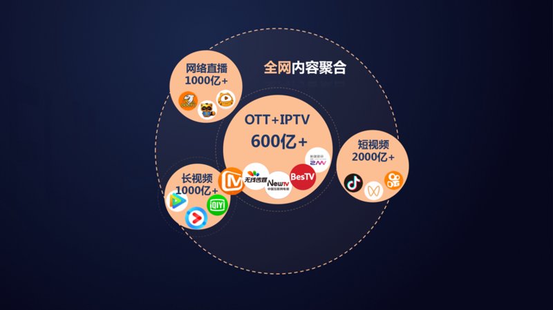 内容聚合平台