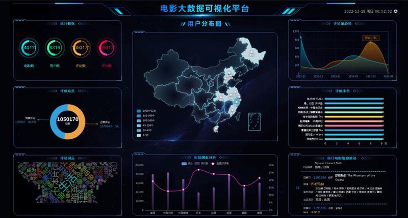 智能推荐系统